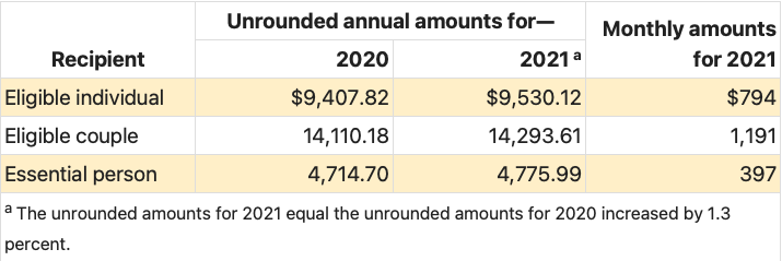 2021 Social Security Disability Benefits Pay Chart Collins Price