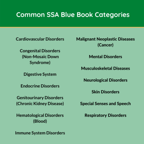 Disabling Conditions SSA Blue Book A List of Impairments